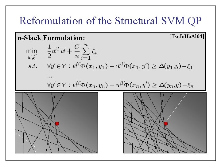 Reformulation of the Structural SVM QP n-Slack Formulation: [Tso. Jo. Ho. Al 04] 