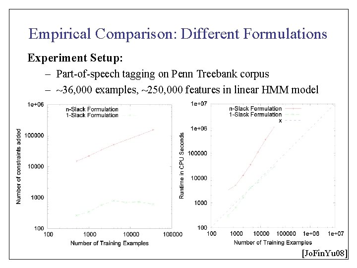 Empirical Comparison: Different Formulations Experiment Setup: – Part-of-speech tagging on Penn Treebank corpus –