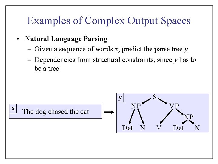 Examples of Complex Output Spaces • Natural Language Parsing – Given a sequence of