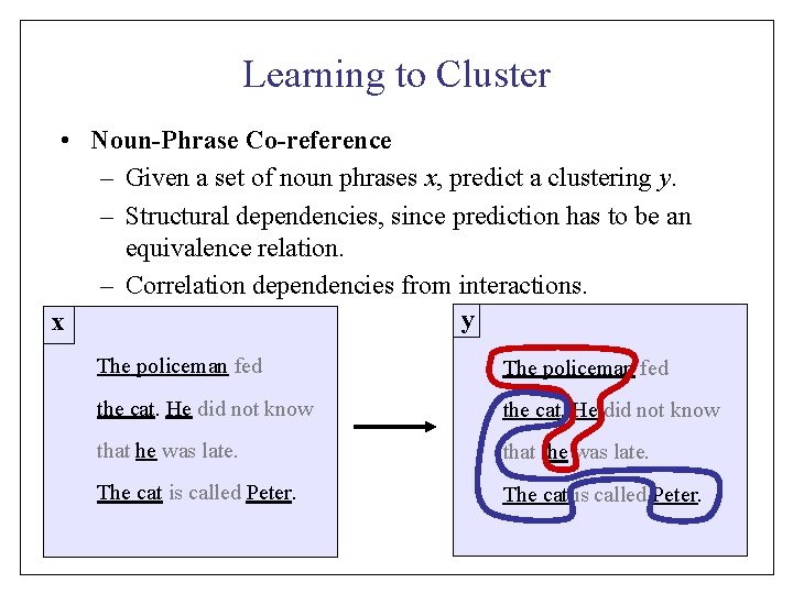 Learning to Cluster • Noun-Phrase Co-reference – Given a set of noun phrases x,