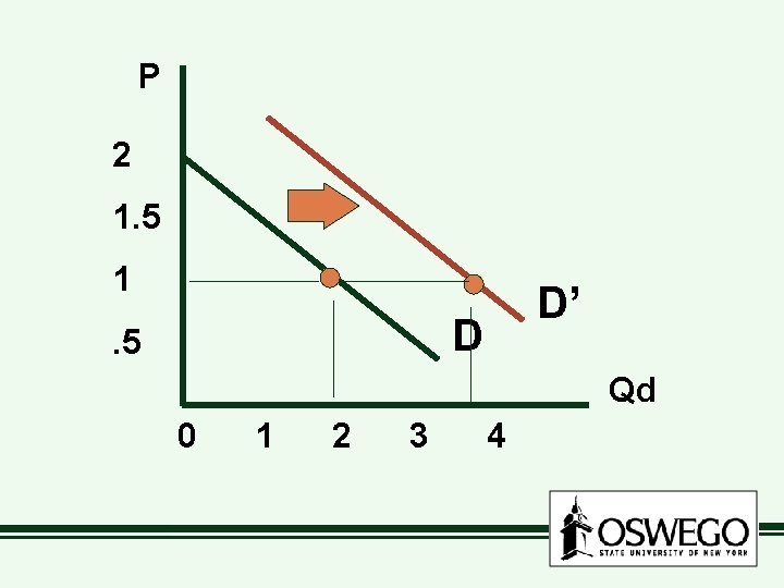 high demand chart market equilibrium, how 90% of price... Chapter 2 Demand Supply Demand Supply Market Equilibrium
