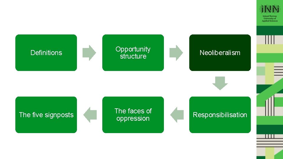 Definitions Opportunity structure Neoliberalism The five signposts The faces of oppression Responsibilisation Key concepts