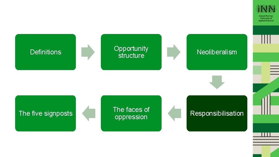 Definitions Opportunity structure Neoliberalism The five signposts The faces of oppression Responsibilisation Key concepts