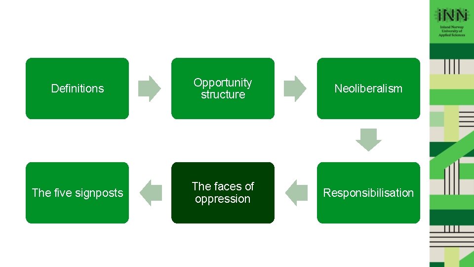 Definitions Opportunity structure Neoliberalism The five signposts The faces of oppression Responsibilisation Key concepts