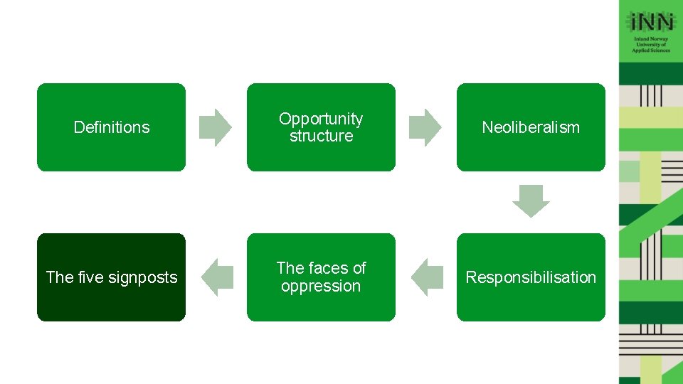 Definitions Opportunity structure Neoliberalism The five signposts The faces of oppression Responsibilisation Key concepts