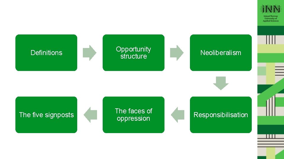 Definitions Opportunity structure Neoliberalism The five signposts The faces of oppression Responsibilisation Key concepts