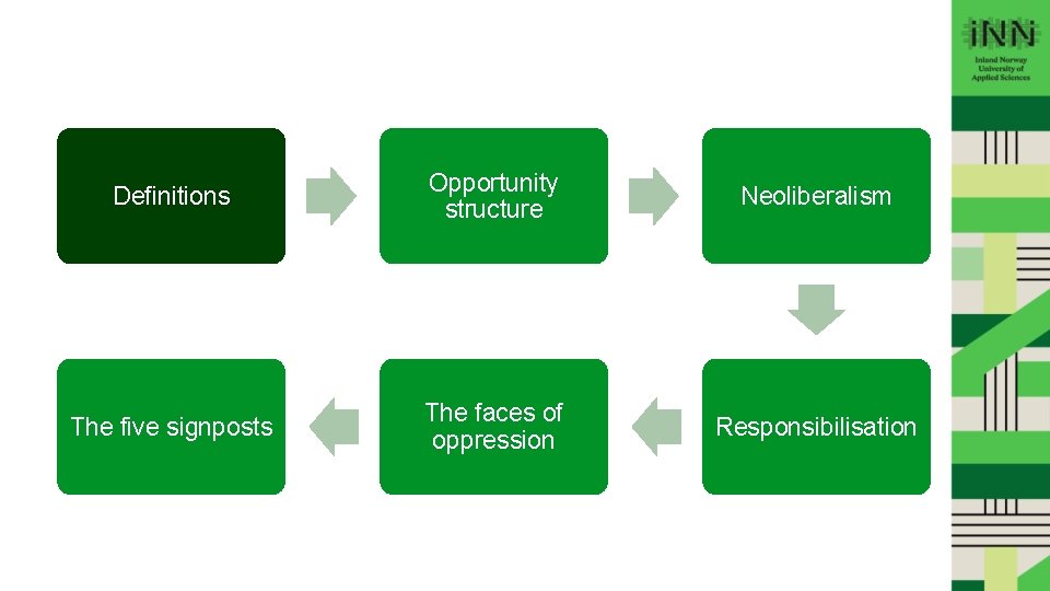 Definitions Opportunity structure Neoliberalism The five signposts The faces of oppression Responsibilisation Key concepts
