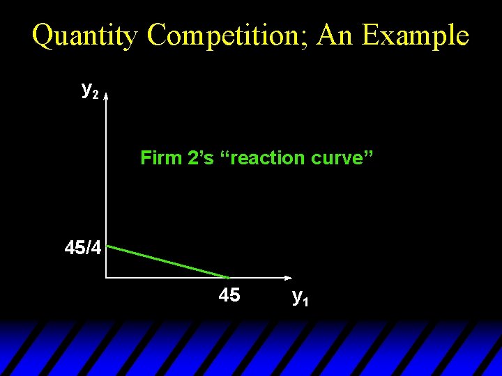 Quantity Competition; An Example y 2 Firm 2’s “reaction curve” 45/4 45 y 1