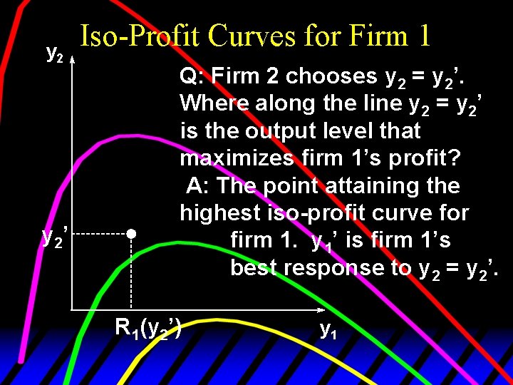 y 2 y 2’ Iso-Profit Curves for Firm 1 Q: Firm 2 chooses y