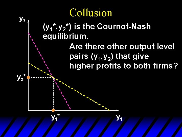 y 2 Collusion (y 1*, y 2*) is the Cournot-Nash equilibrium. Are there other