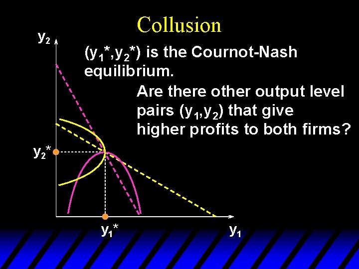 y 2 Collusion (y 1*, y 2*) is the Cournot-Nash equilibrium. Are there other