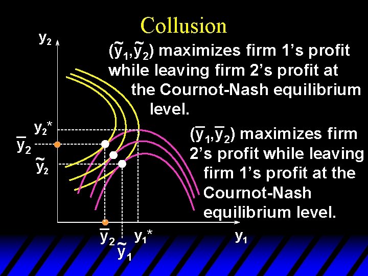 y 2 _ y 2* y 2 ~ y 2 Collusion ~ ~ (y