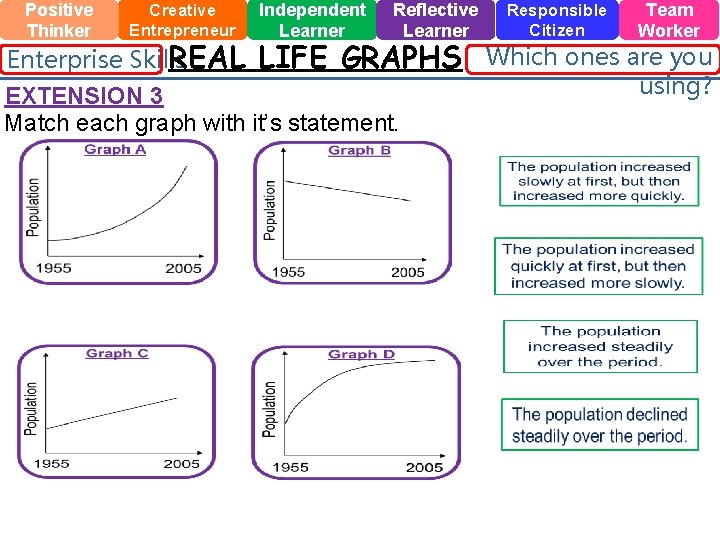 Positive Thinker Creative Entrepreneur REAL Enterprise Skills Independent Learner Reflective Learner LIFE GRAPHS EXTENSION