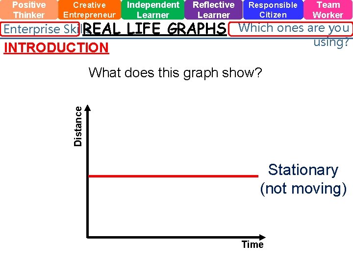 Positive Thinker Creative Entrepreneur Enterprise Skills REAL INTRODUCTION Independent Learner Reflective Learner LIFE GRAPHS