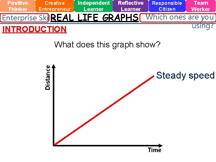 Positive Thinker Creative Entrepreneur Enterprise Skills REAL INTRODUCTION Independent Learner Reflective Learner LIFE GRAPHS