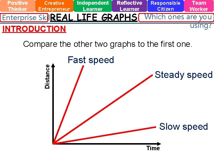 Positive Thinker Creative Entrepreneur Enterprise Skills REAL Independent Learner Reflective Learner LIFE GRAPHS INTRODUCTION