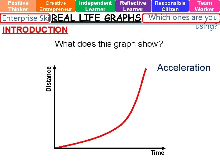 Positive Thinker Creative Entrepreneur Enterprise Skills REAL INTRODUCTION Independent Learner Reflective Learner LIFE GRAPHS