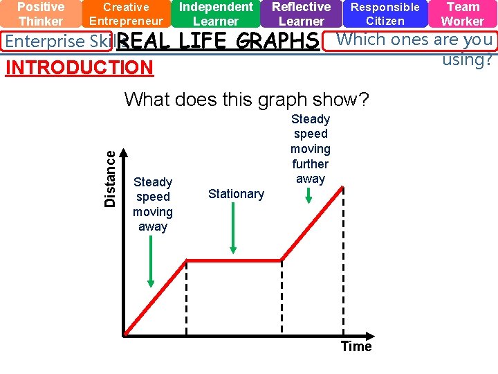 Positive Thinker Creative Entrepreneur Enterprise Skills REAL Independent Learner Reflective Learner LIFE GRAPHS INTRODUCTION