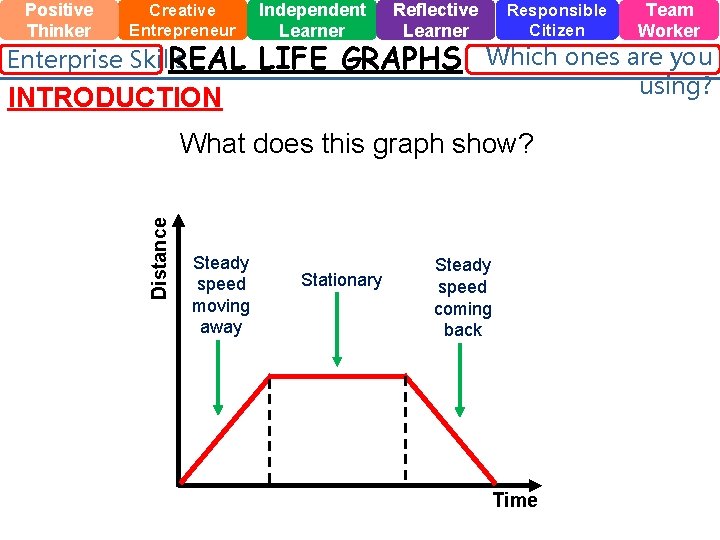Positive Thinker Creative Entrepreneur Enterprise Skills REAL Independent Learner Reflective Learner LIFE GRAPHS INTRODUCTION