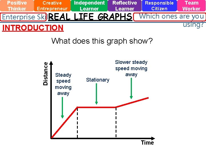 Positive Thinker Creative Entrepreneur Enterprise Skills REAL Independent Learner Reflective Learner LIFE GRAPHS INTRODUCTION