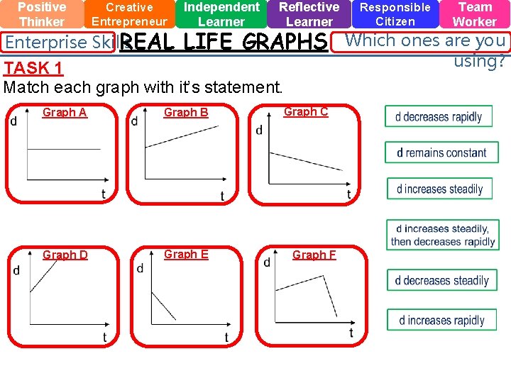 Positive Thinker Creative Entrepreneur Enterprise Skills REAL Independent Learner Reflective Learner LIFE GRAPHS TASK