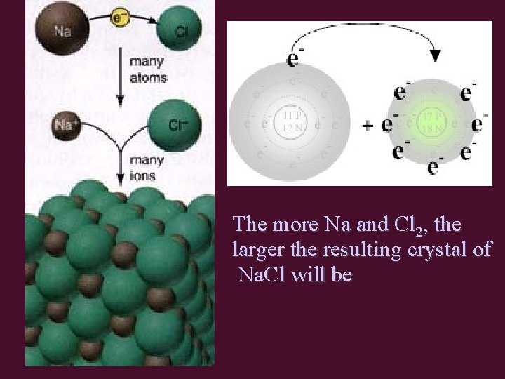 The more Na and Cl 2, the larger the resulting crystal of Na. Cl