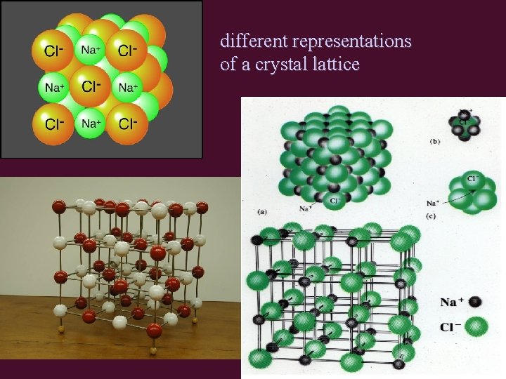 different representations of a crystal lattice different representations of a crystal lattice