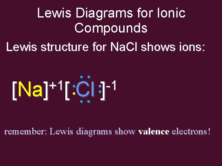 Lewis Diagrams for Ionic Compounds Lewis structure for Na. Cl shows ions: • •