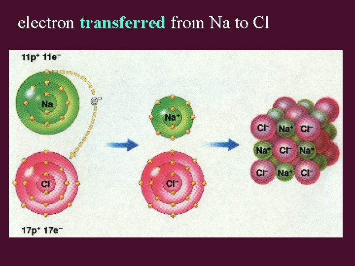 electron transferred from Na to Cl 