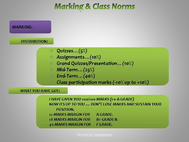 MARKING: DISTRIBUTION: v v v Quizzes…(5%) Assignments…(10%) Grand Quizzes/Presentation…(10%) Mid-Term…(25%) End-Term…(40%) Class participation marks