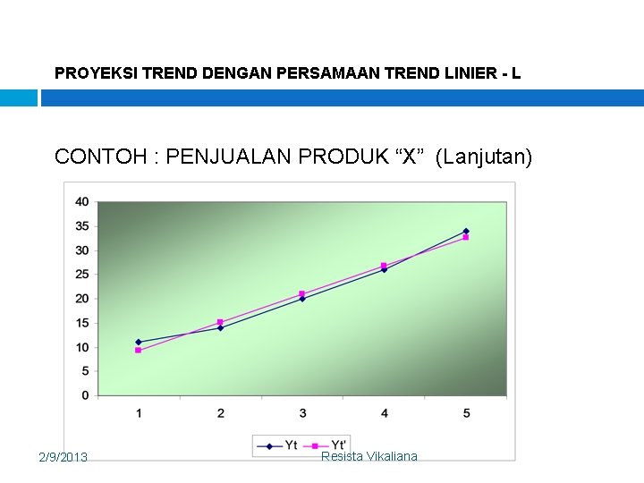 PROYEKSI TREND DENGAN PERSAMAAN TREND LINIER - L CONTOH : PENJUALAN PRODUK “X” (Lanjutan)