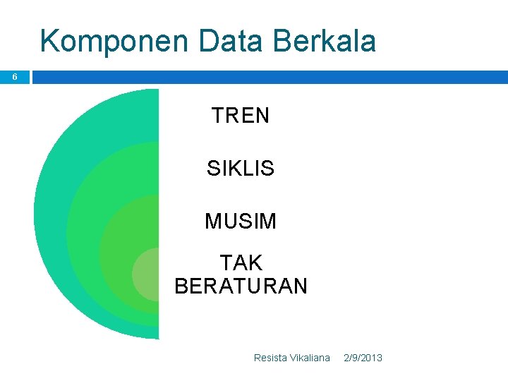 Komponen Data Berkala 6 TREN SIKLIS MUSIM TAK BERATURAN Resista Vikaliana 2/9/2013 