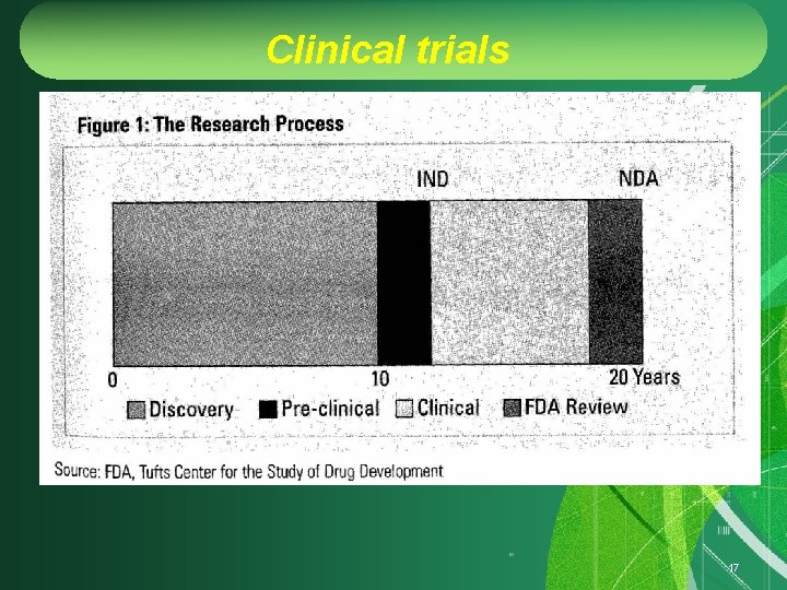Clinical trials 17 
