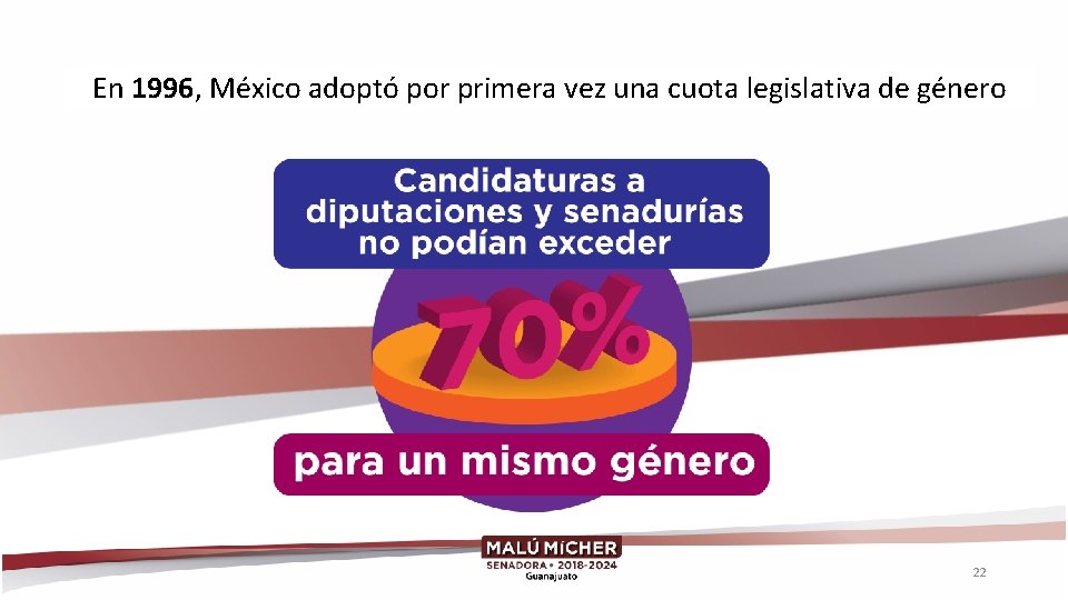 En 1996, México adoptó por primera vez una cuota legislativa de género 22 