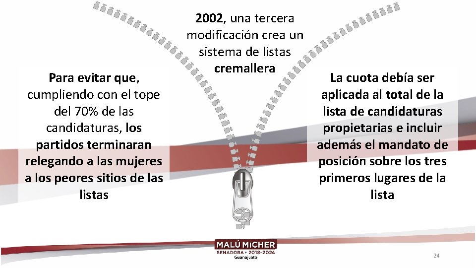 Para evitar que, cumpliendo con el tope del 70% de las candidaturas, los partidos