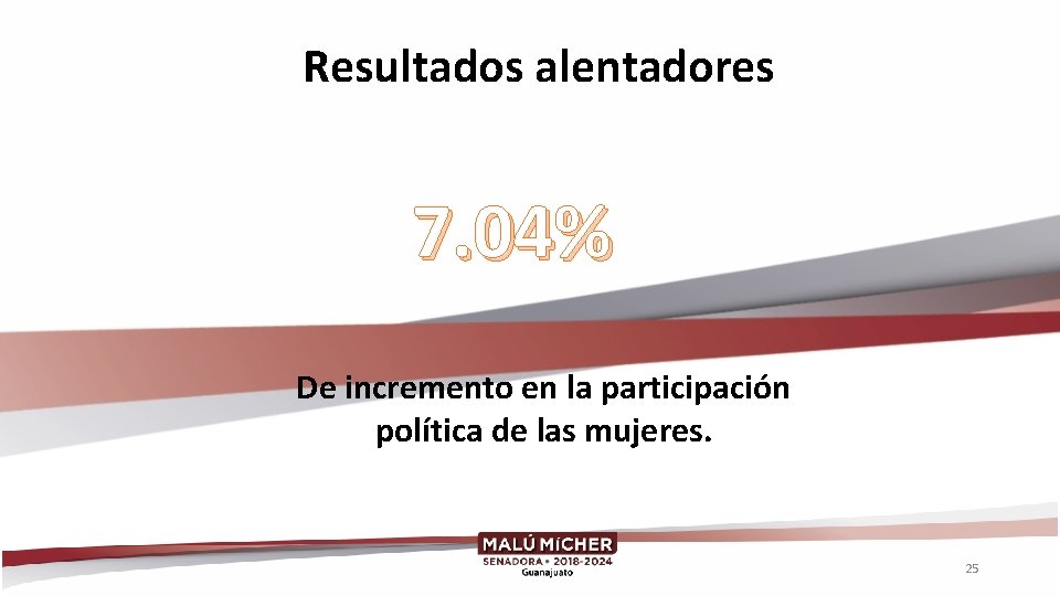 Resultados alentadores 7. 04% De incremento en la participación política de las mujeres. 25