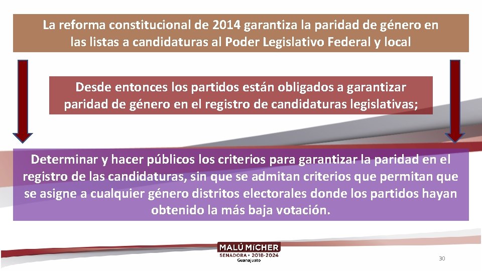 La reforma constitucional de 2014 garantiza la paridad de género en las listas a