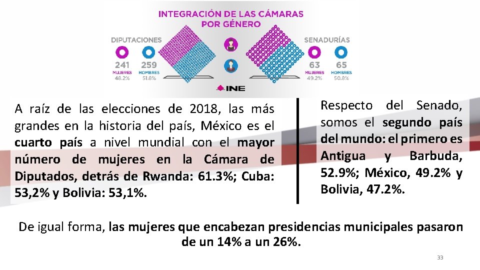 A raíz de las elecciones de 2018, las más grandes en la historia del