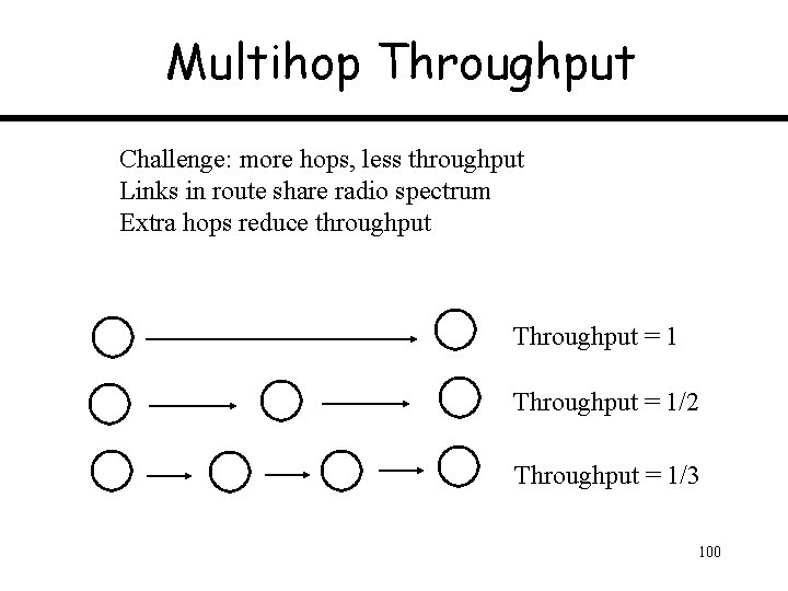 Multihop Throughput Challenge: more hops, less throughput Links in route share radio spectrum Extra