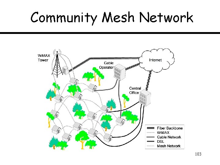 Community Mesh Network 103 