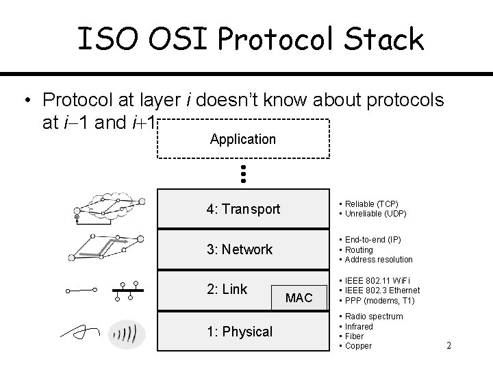 ISO OSI Protocol Stack • Protocol at layer i doesn’t know about protocols at