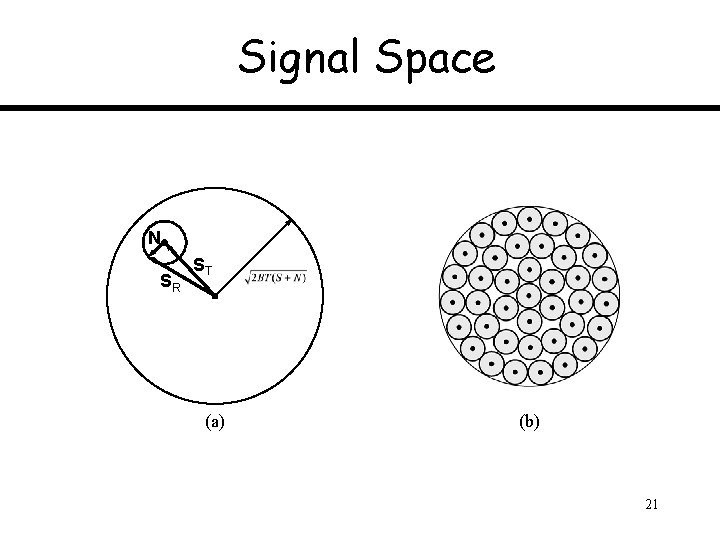 Signal Space N SR ST (a) (b) 21 Signal Space N SR ST (a) (b) 21