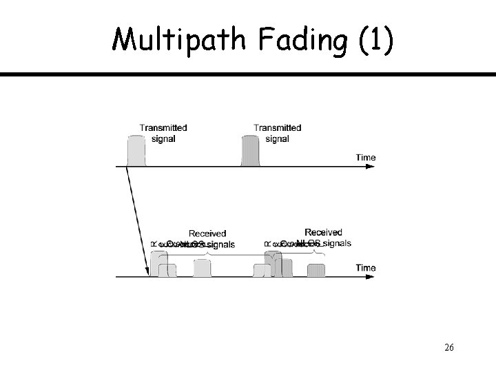 Multipath Fading (1) 26 Multipath Fading (1) 26