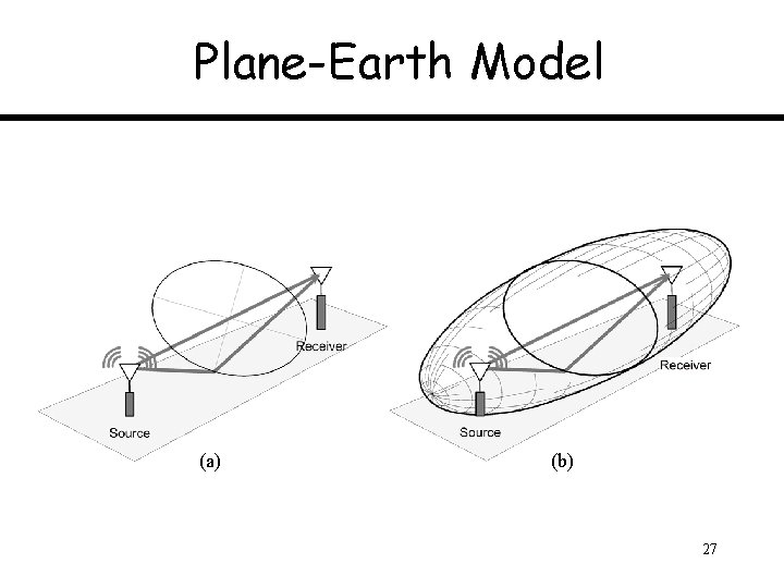 Plane-Earth Model (a) (b) 27 