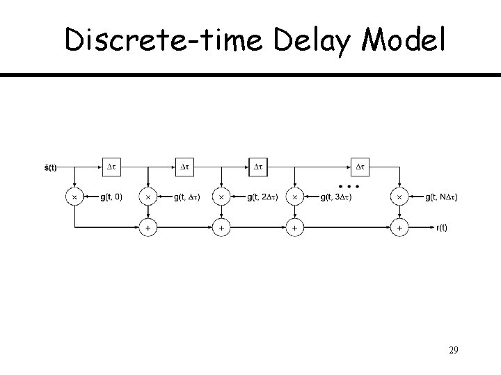 Discrete-time Delay Model 29 