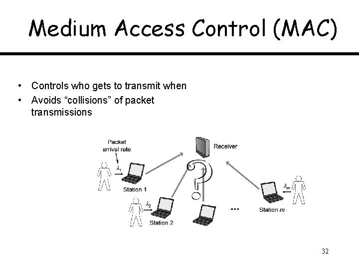 Medium Access Control (MAC) • Controls who gets to transmit when • Avoids “collisions”