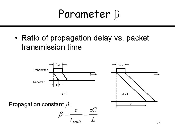 Parameter • Ratio of propagation delay vs. packet transmission time txmit Transmitter t Receiver