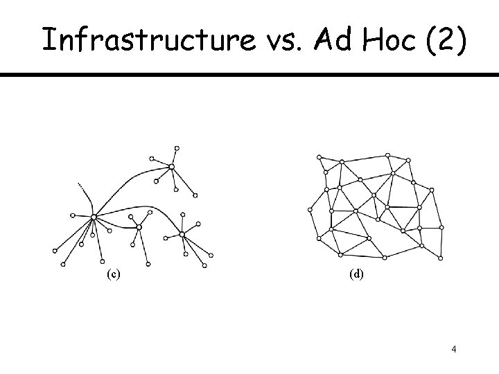 Infrastructure vs. Ad Hoc (2) (c) (d) 4 