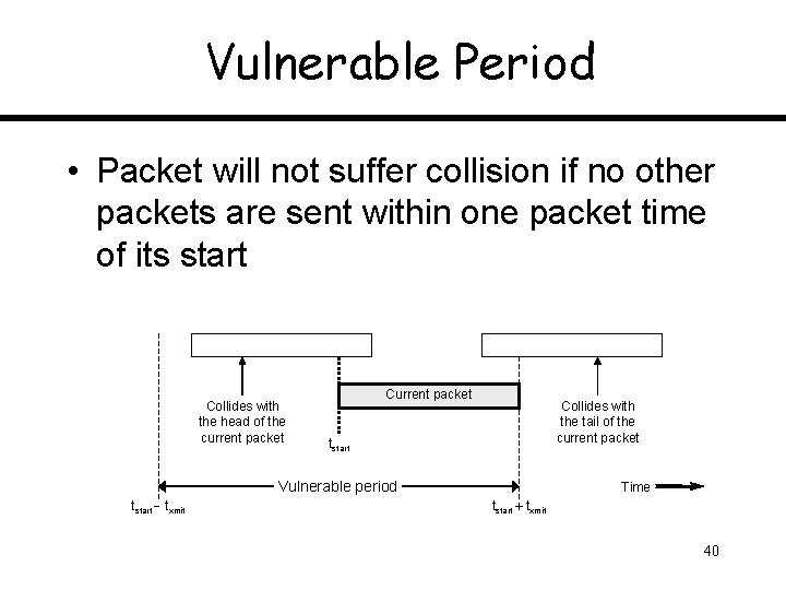 Vulnerable Period • Packet will not suffer collision if no other packets are sent