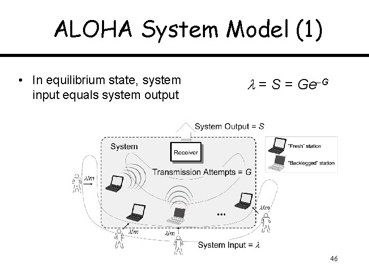 ALOHA System Model (1) • In equilibrium state, system input equals system output =